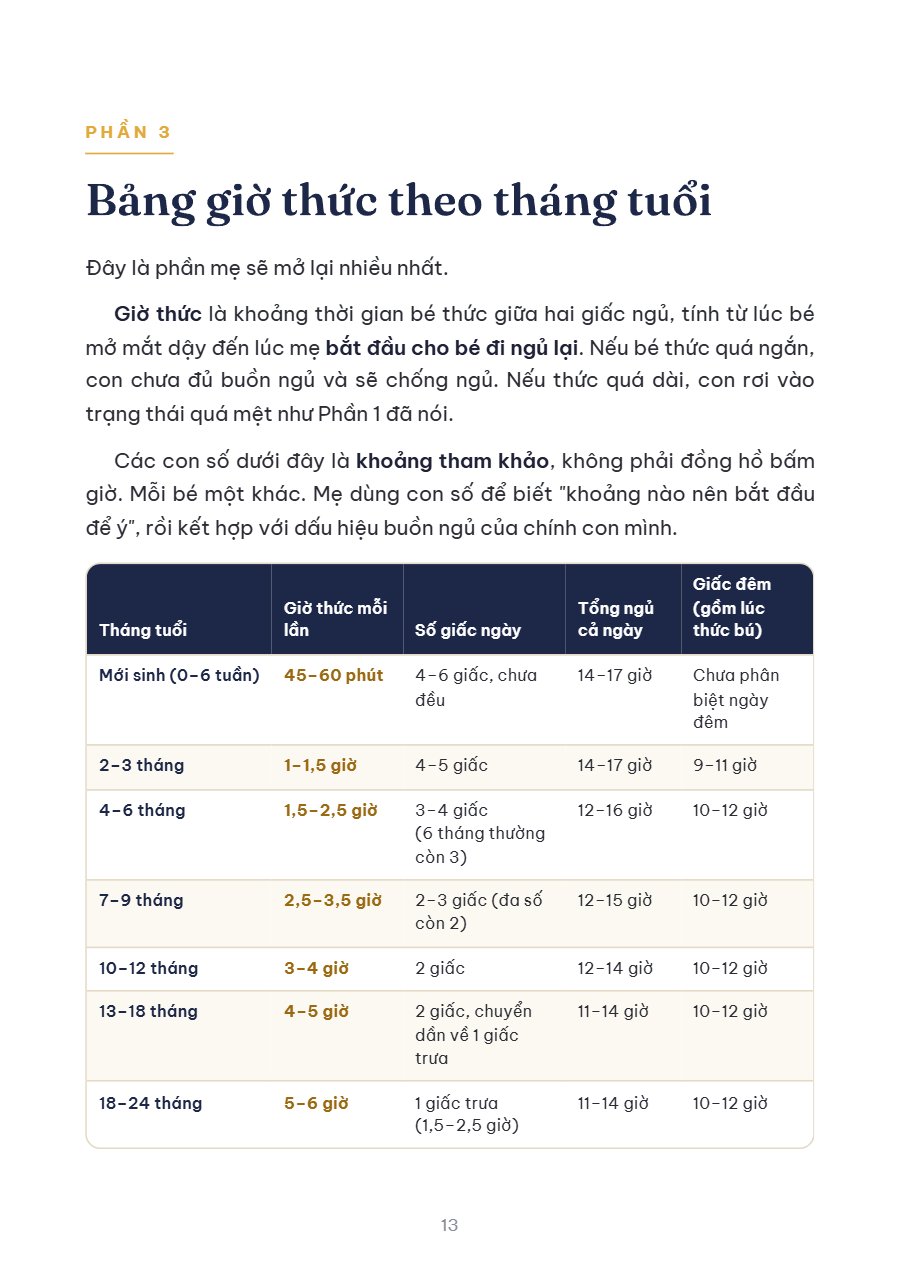 Trang thật Phần 3: bảng giờ thức của trẻ theo tháng tuổi
